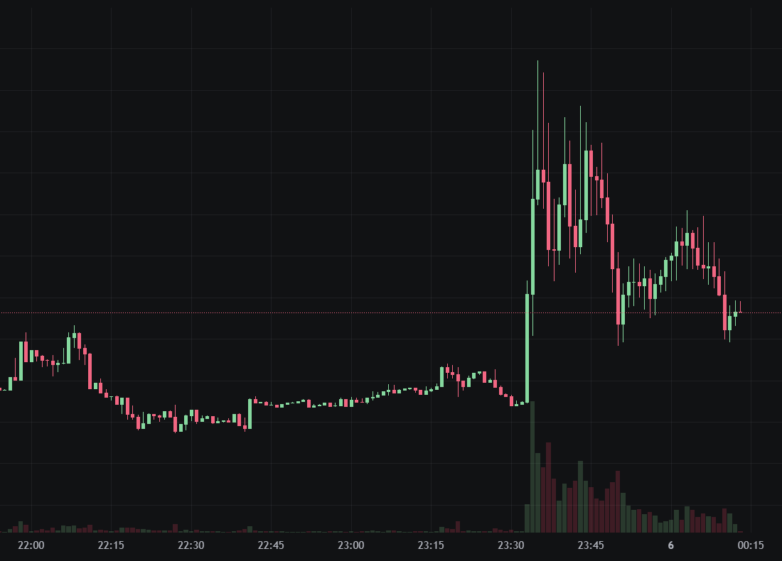ट्रम्प क्रिप्टो प्रोजेक्ट WLFI मेम कॉइन खरीदें $1 एक रणनीतिक रिज़र्व बनें! USD1 को सोलाना पर हावी होने दें"><figcaption id="caption-attachment-449615" class="doxsqm">स्रोत: GMGN</figcaption></figure>