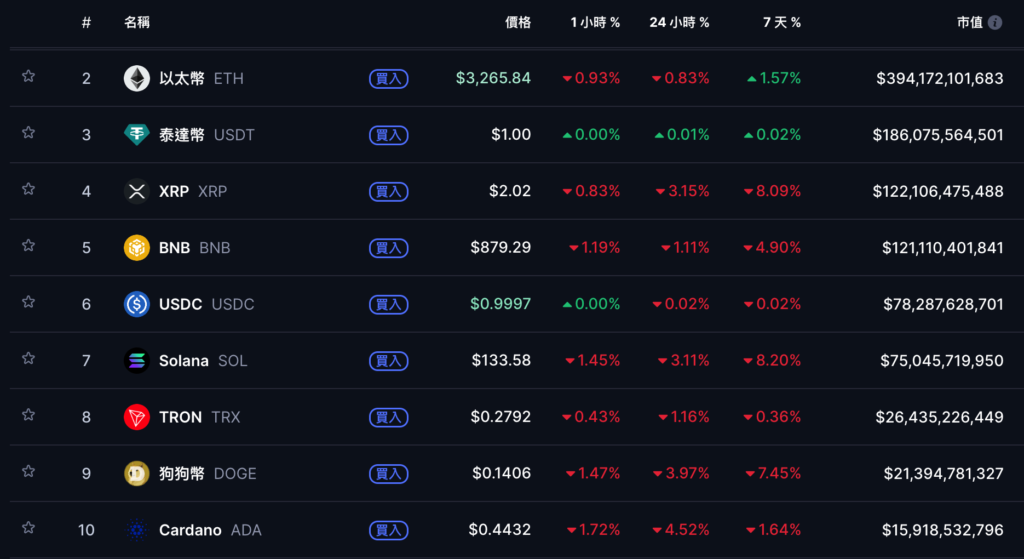 बिटकॉइन में तेजी आई और यह 91,000 अमेरिकी डॉलर से नीचे आ गया। फेड द्वारा ब्याज दरों में 1 गज की कटौती के बाद बॉल ने क्या कहा?