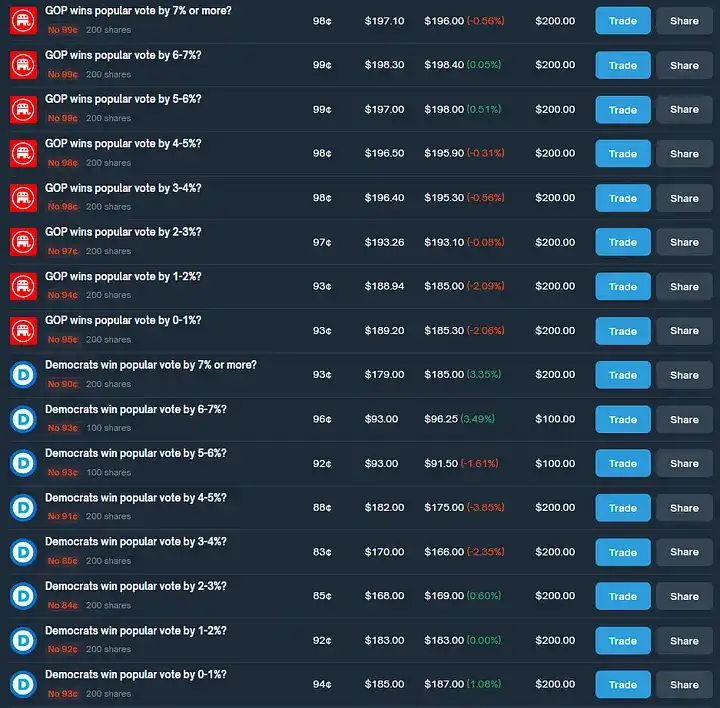 पॉलीमार्केट आर्बिट्रेज के साथ 40% वार्षिक रिटर्न कैसे प्राप्त करें?