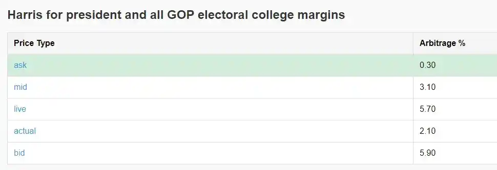 पॉलीमार्केट आर्बिट्रेज के माध्यम से 40% वार्षिक रिटर्न कैसे प्राप्त करें? आर्बिट्राज के माध्यम से 40% वार्षिक रिटर्न प्राप्त करें "></p><p><img src="/hocn/2025122918151190.webp" alt="पॉलीमार्केट आर्बिट्रेज के माध्यम से 40% वार्षिक रिटर्न कैसे प्राप्त करें "></p><p><img src="/hocn/2025122918151191.webp" alt="पॉलीमार्केट आर्बिट्रेज के माध्यम से 40% वार्षिक रिटर्न कैसे प्राप्त करें?"></p><p>शुभकामनाएं! </p><p>[मूल लिंक]</p>