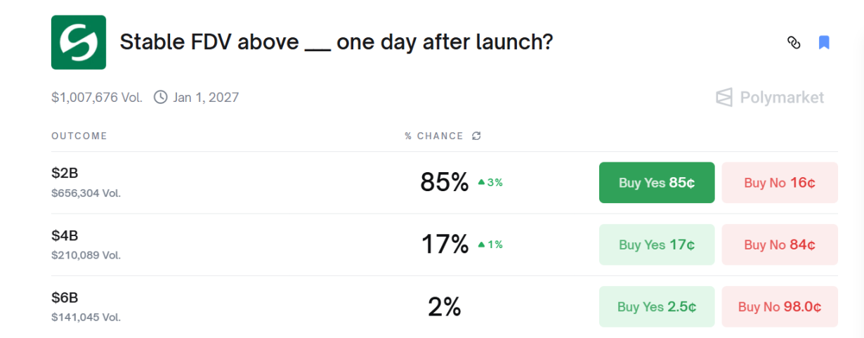 स्थिर टीजीई आज रात, क्या स्थिर मुद्रा सार्वजनिक श्रृंखला कथा बाजार अभी भी इसे खरीदेगा?