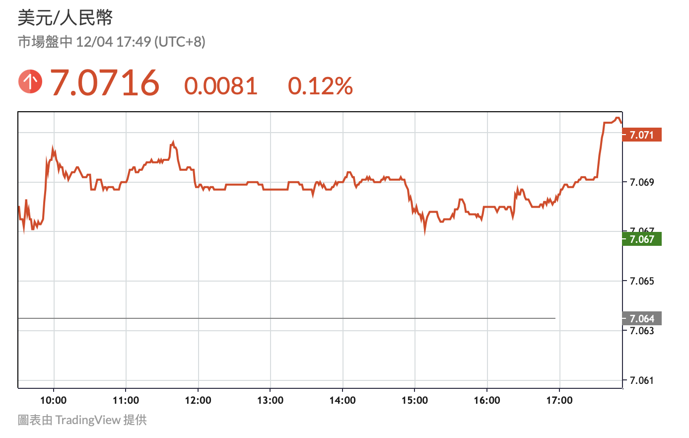 चीनी मुद्रा मंडल घबराकर USDT को 