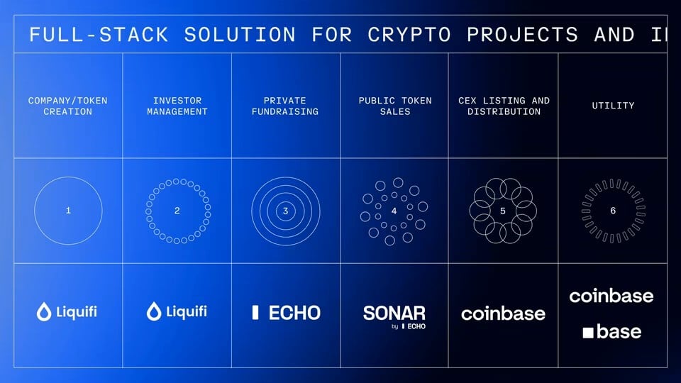 Coinbase: हमने इको का अधिग्रहण करने के लिए $400 मिलियन क्यों खर्च किए?