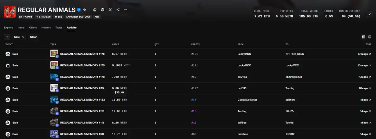बीपल, जिसने चार साल पहले एनएफटी से 69 मिलियन डॉलर कमाए थे, अभी भी पैसा कमा रहा है