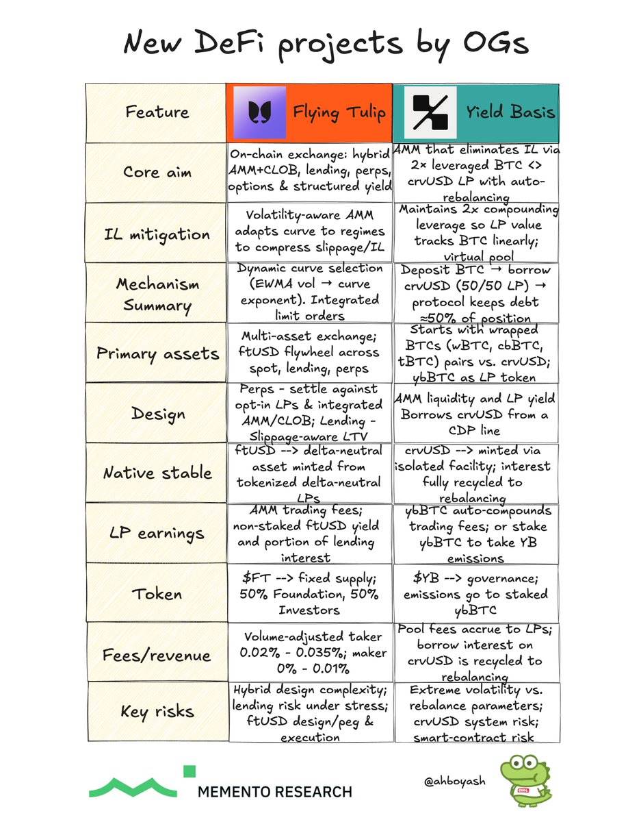 DeFi OG की नई परियोजना सूची: कर्व संस्थापक ने BTC पूल बनाया, आंद्रे क्रोन्ये एक सार्वभौमिक एक्सचेंज बनाना चाहते हैं