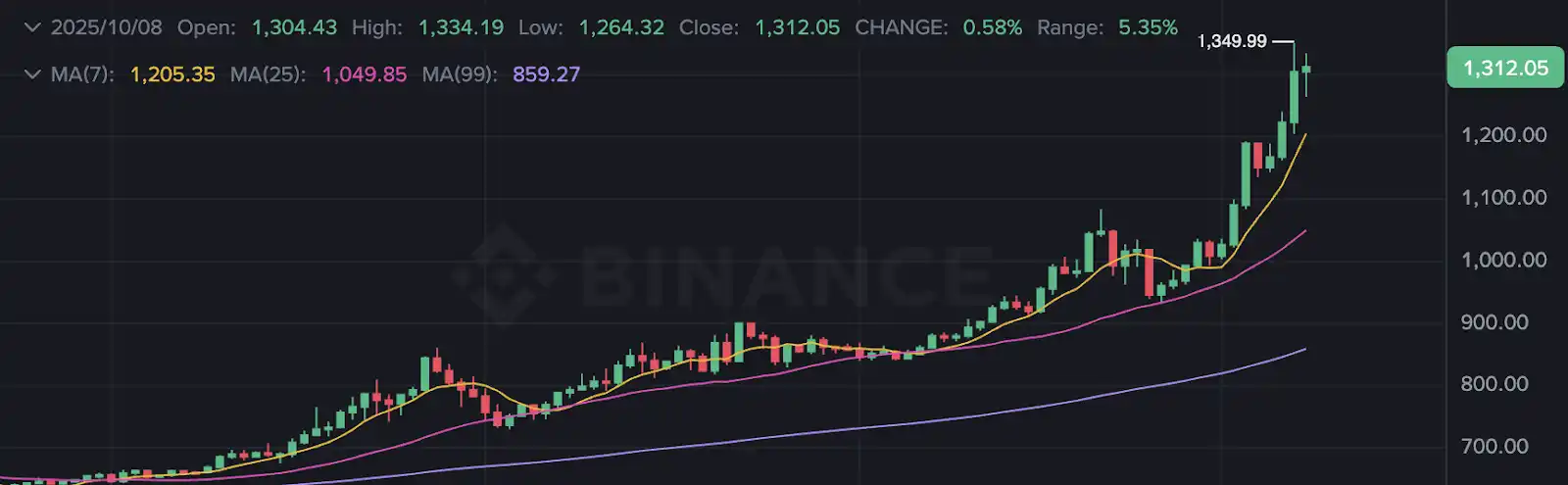 ChainOpera AI की लोकप्रियता के पीछे के तर्क का खुलासा: सटीक मध्य-चक्र, FDV US$4 बिलियन से अधिक है