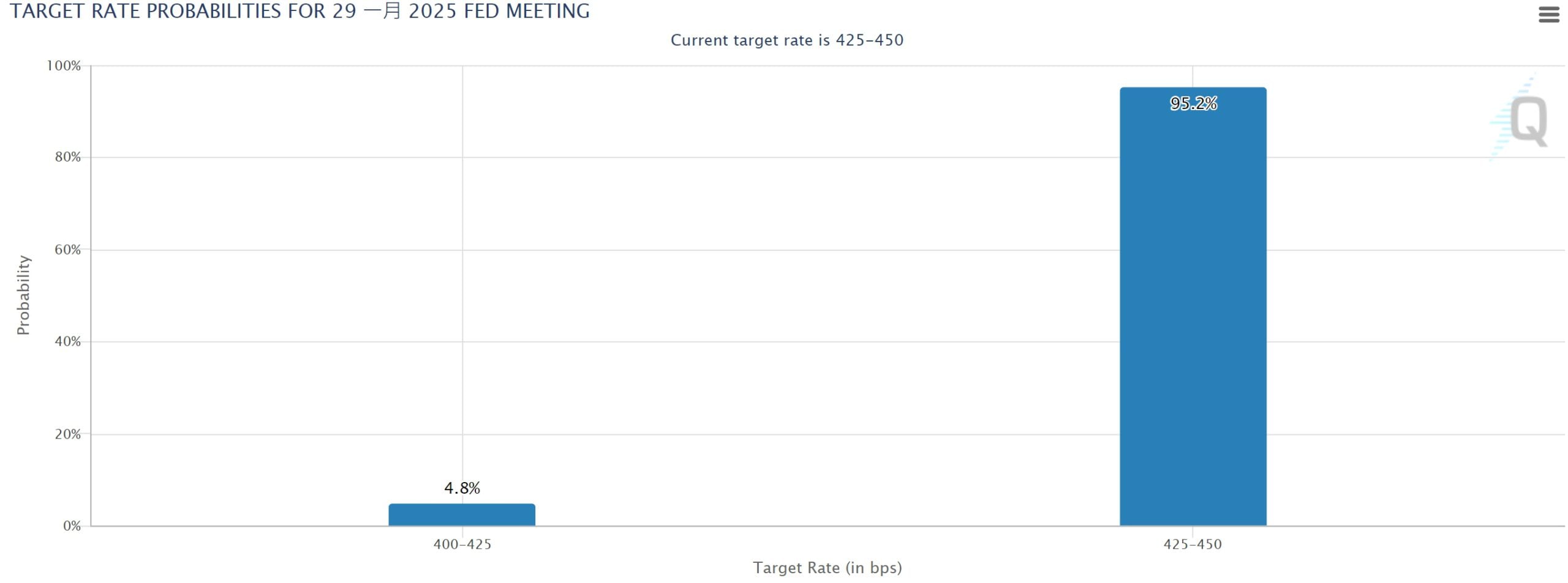 बैंक ऑफ अमेरिका ने चेतावनी दी: ट्रम्प की उच्च टैरिफ योजना से मुद्रास्फीति बढ़ सकती है, और फेड इस वर्ष ब्याज दरों में कटौती नहीं कर सकता है